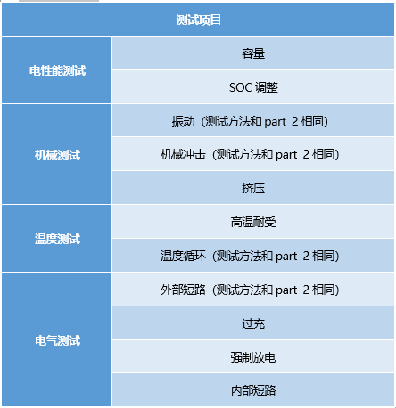 IS16893 Part 3 測試項(xiàng)目.png