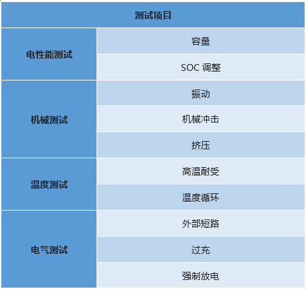 IS16893 Part 2 測試項(xiàng)目.png