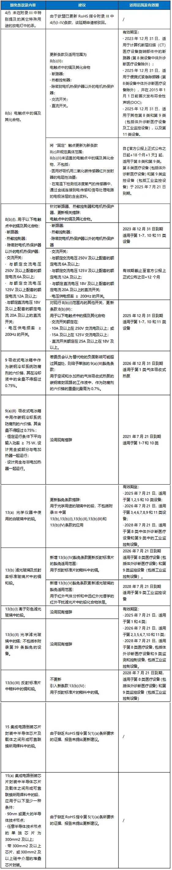 評估報(bào)告.jpg