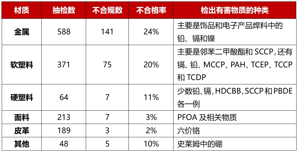 材質類別.png