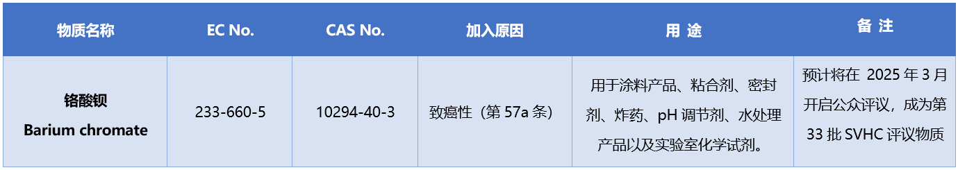 SVHC意向物質.png